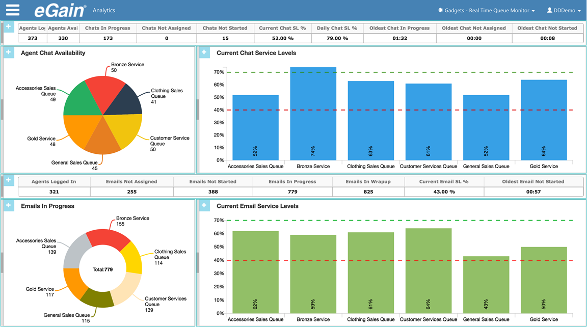 real time queue monitor dashboard